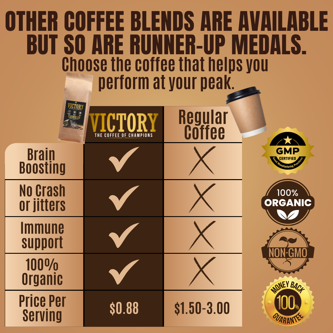 Victory - Mushroom Coffee